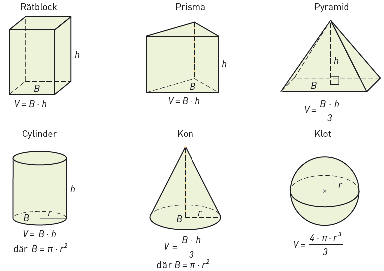 Omkrets Area Volym