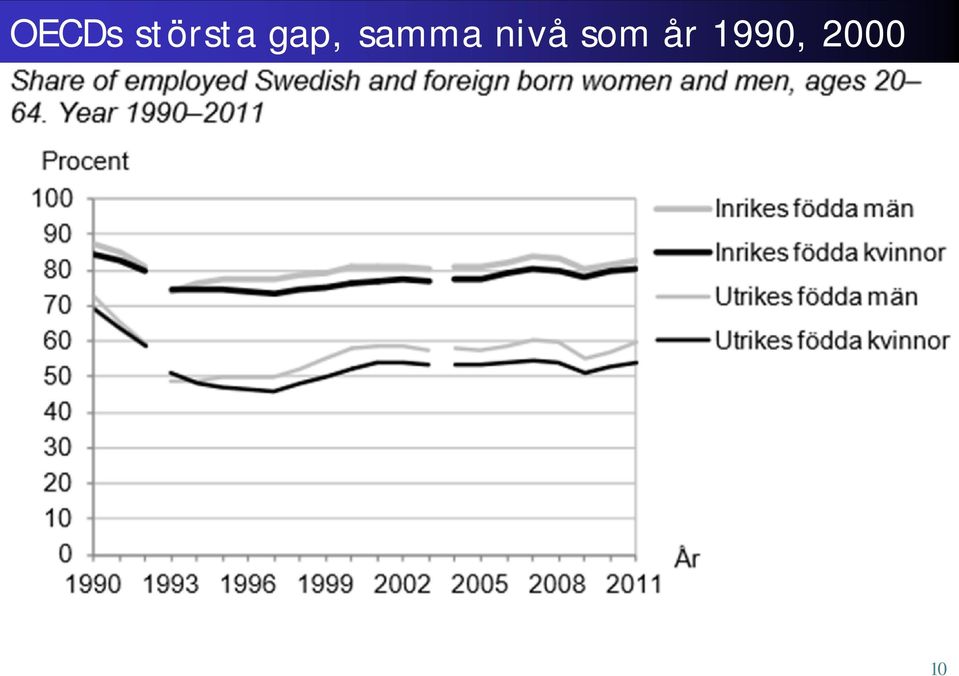 samma nivå