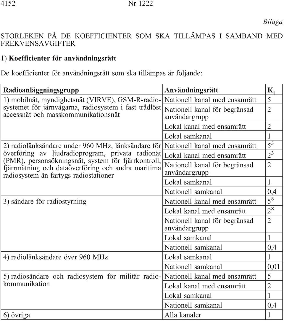 kanal för begränsad accessnät och masskommunikationsnät användargrupp 2 Lokal kanal med ensamrätt 2 Lokal samkanal 1 2) radiolänksändare under 960 MHz, länksändare för Nationell kanal med ensamrätt 5