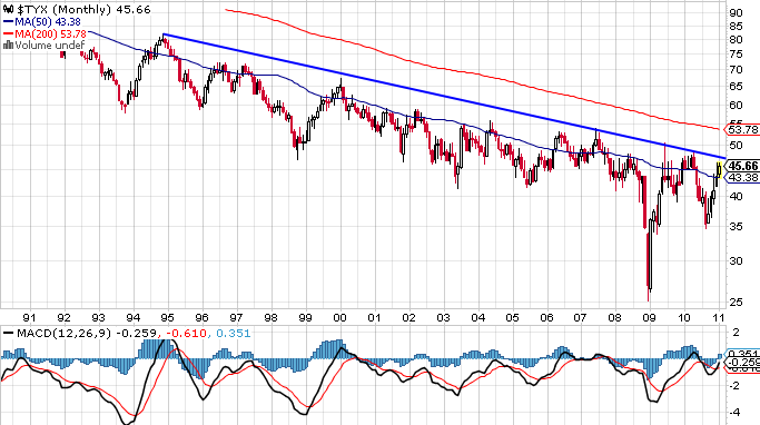 handlas USD-index i en fallande kilformation, vilket är en set-up för uppgång (till höger). Ett omslag i valutorna skulle i ett slag förändra riskaptiten från positiv till negativ.