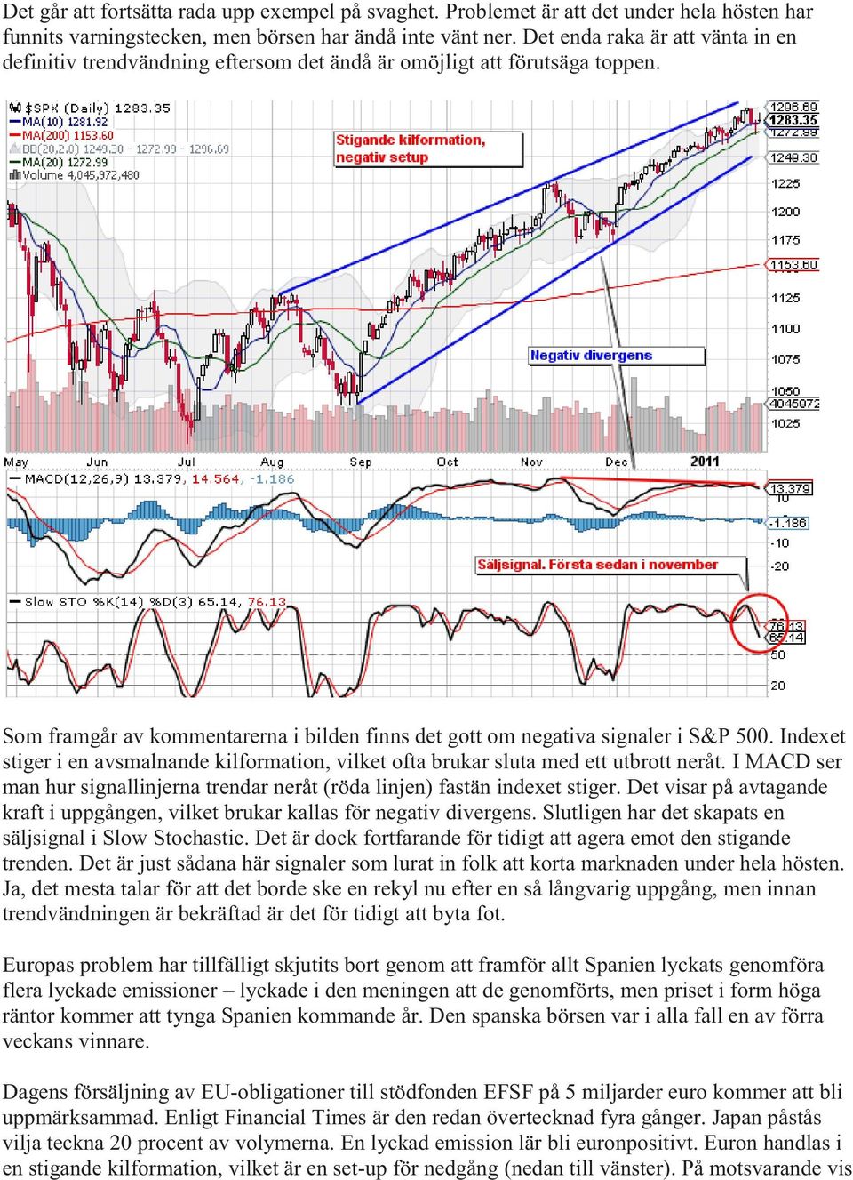 Indexet stiger i en avsmalnande kilformation, vilket ofta brukar sluta med ett utbrott neråt. I MACD ser man hur signallinjerna trendar neråt (röda linjen) fastän indexet stiger.