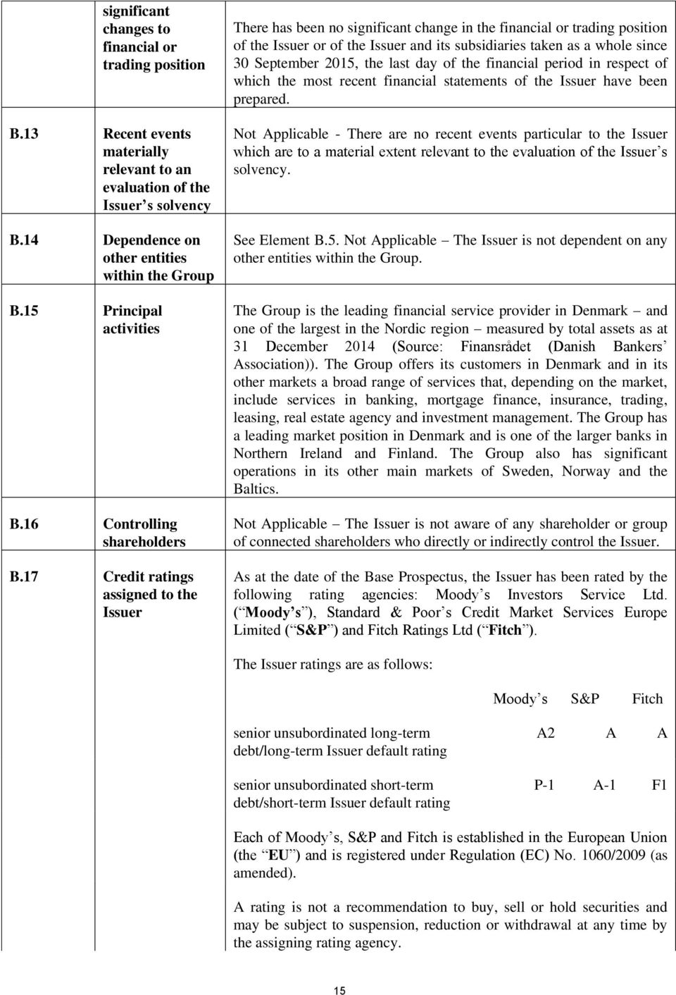 17 Credit ratings assigned to the Issuer There has been no significant change in the financial or trading position of the Issuer or of the Issuer and its subsidiaries taken as a whole since 30