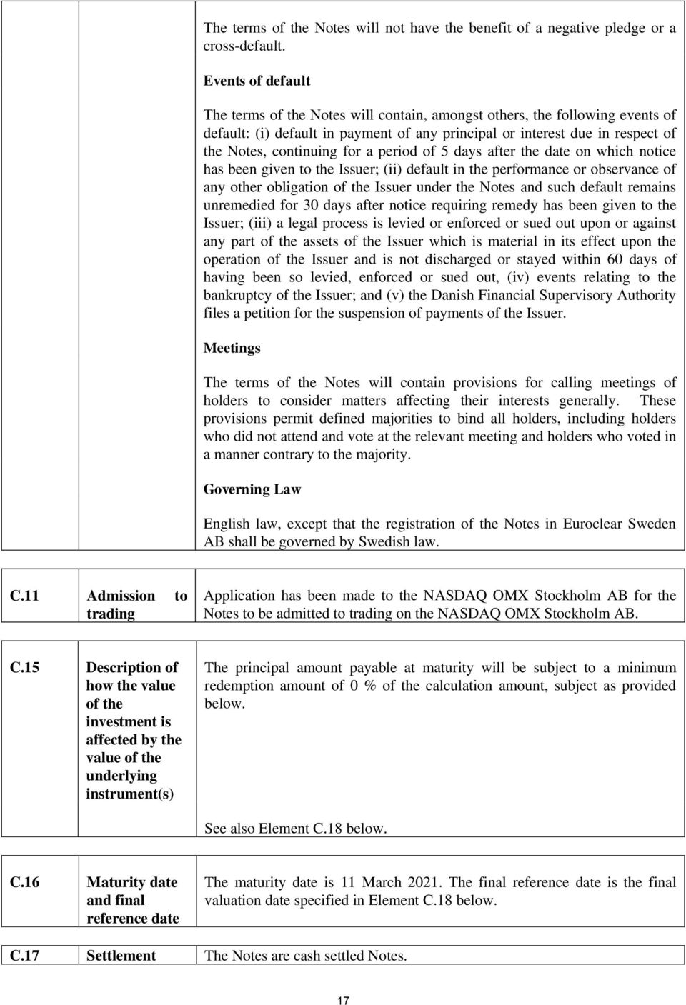 a period of 5 days after the date on which notice has been given to the Issuer; (ii) default in the performance or observance of any other obligation of the Issuer under the Notes and such default