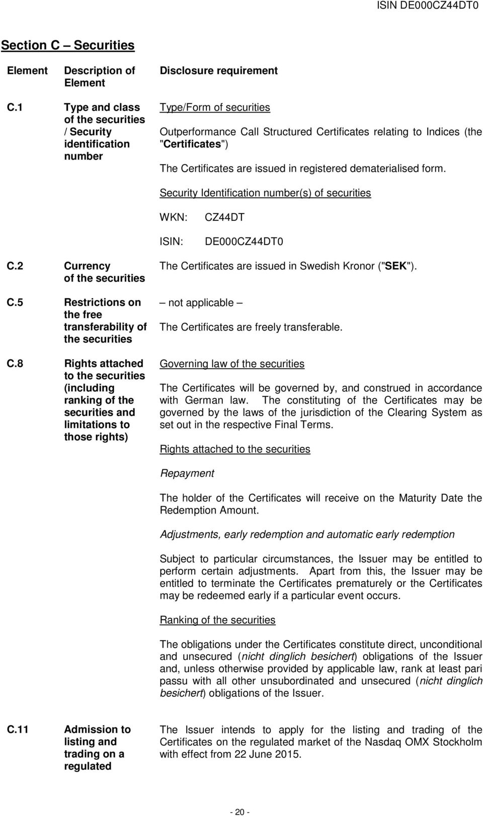 issued in registered dematerialised form. Security Identification number(s) of securities WKN: ISIN: CZ44DT DE000CZ44DT0 C.2 Currency of the securities C.