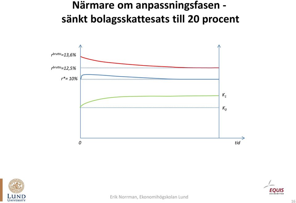 procent r brutto =13,6% r