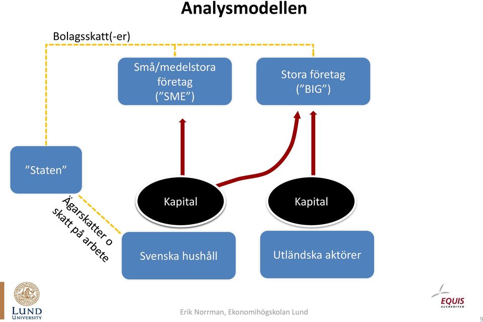 företag ( BIG ) Staten Arbete Kapital