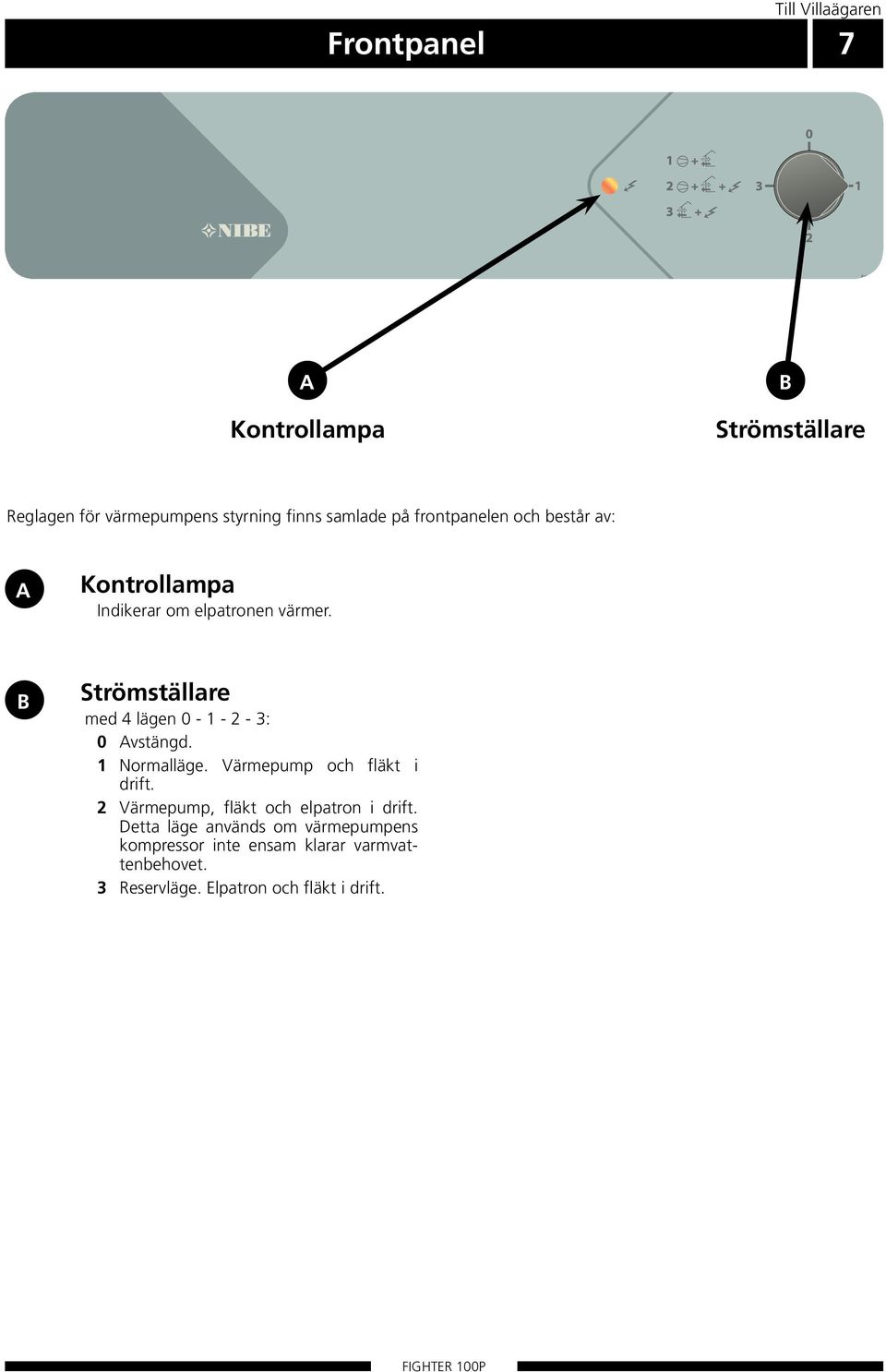 B Strömställare med 4 lägen 0-1 - 2-3: 0 Avstängd. 1 Normalläge. Värmepump och fläkt i drift.