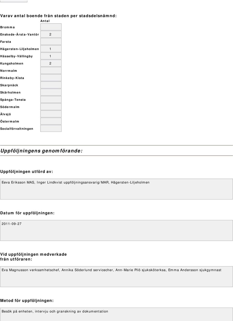 Inger Lindkvist uppföljningsansvarig/mar, Hägersten-Liljeholmen Datum för uppföljningen: 2011-09-27 Vid uppföljningen medverkade från utföraren: Eva Magnusson