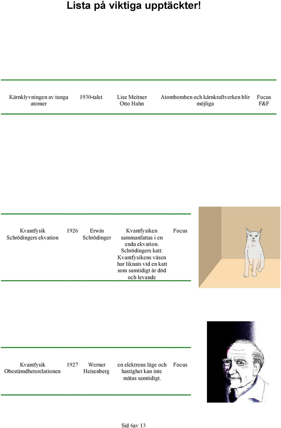 Schrödingers katt: Kvantfysikens väsen har liknats vid en katt som samtidigt är död och levande Kvantfysik