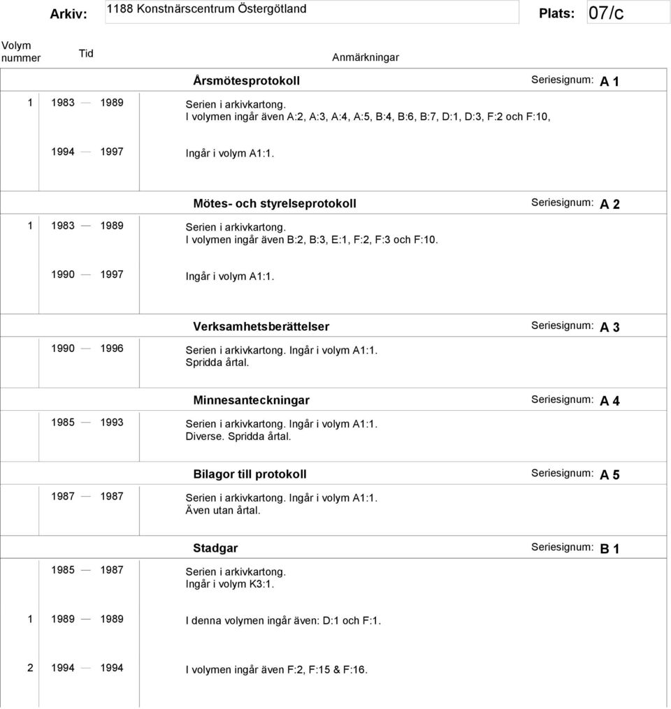 Verksamhetsberättelser A 3 1990 1996 Serien i arkivkartong. Ingår i volym A1:1. Spridda årtal. Minnesanteckningar A 4 1985 1993 Serien i arkivkartong. Ingår i volym A1:1. Diverse. Spridda årtal. Bilagor till protokoll A 5 1987 1987 Serien i arkivkartong.