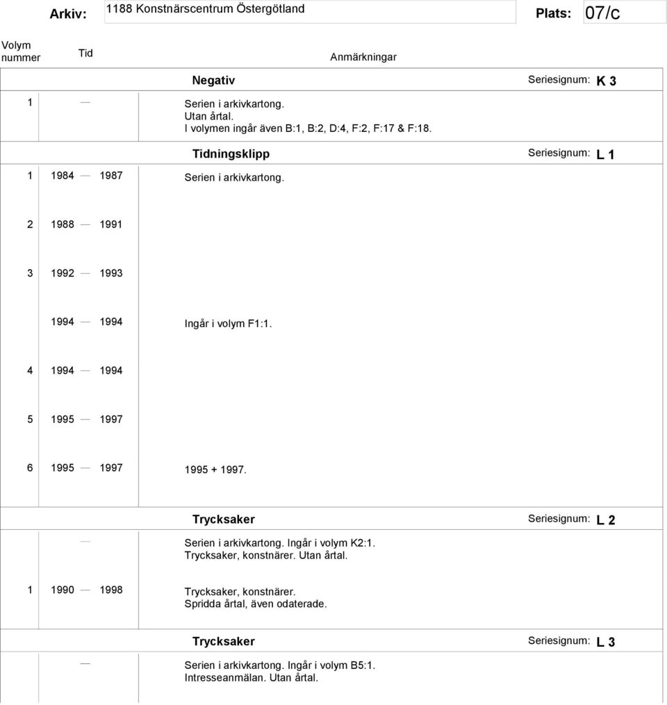 4 1994 1994 5 1995 1997 6 1995 1997 1995 + 1997. Trycksaker L 2 Serien i arkivkartong. Ingår i volym K2:1.