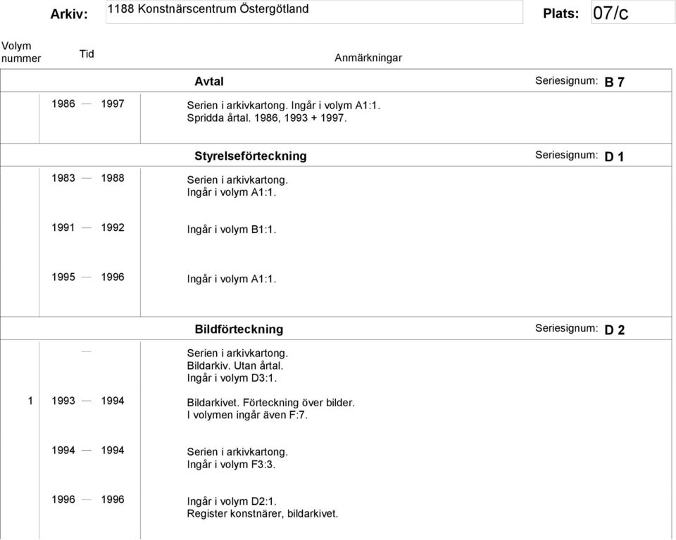 1995 1996 Ingår i volym A1:1. Bildförteckning D 2 Serien i arkivkartong. Bildarkiv. Ingår i volym D3:1.