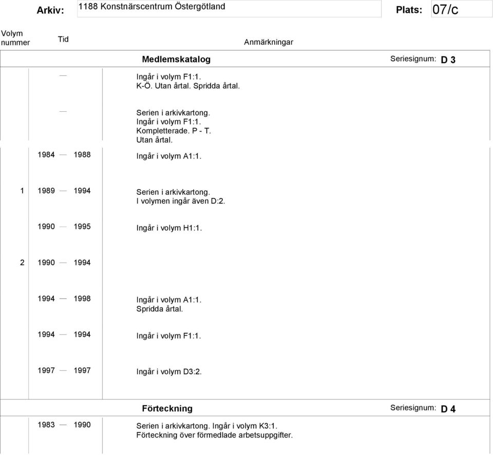 1990 1995 Ingår i volym H1:1. 2 1990 1994 1994 1998 Ingår i volym A1:1. Spridda årtal. 1994 1994 Ingår i volym F1:1.