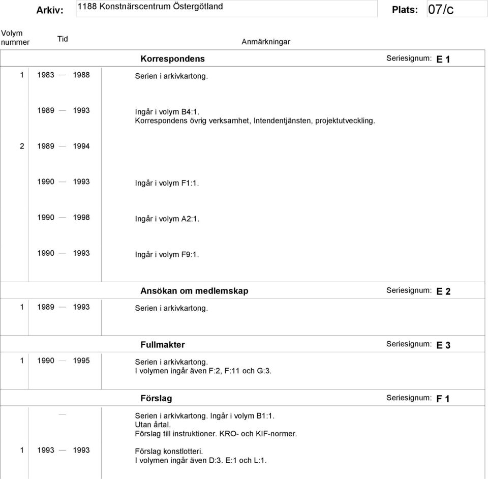 1990 1993 Ingår i volym F9:1. 1 1989 1993 Serien i arkivkartong. Ansökan om medlemskap E 2 Fullmakter E 3 1 1990 1995 Serien i arkivkartong.