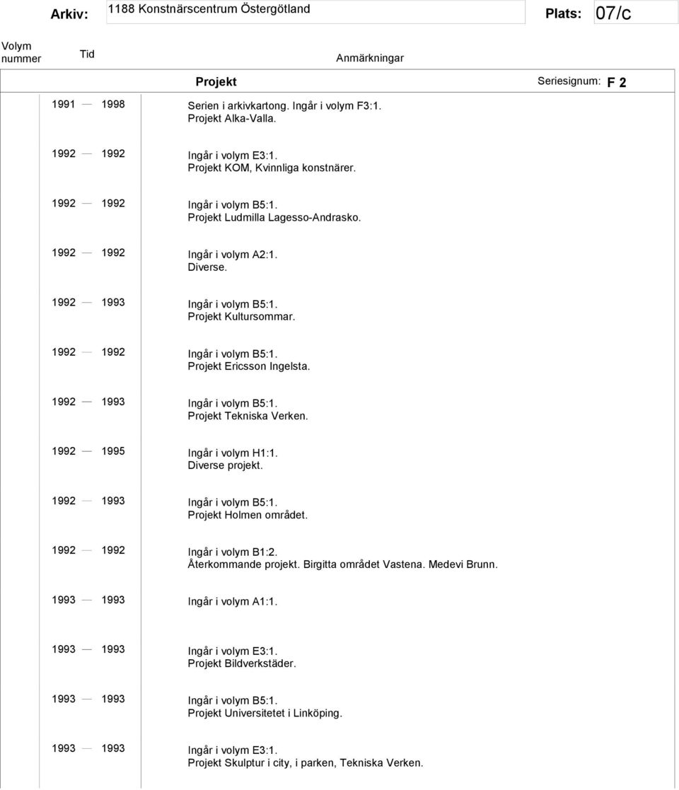 1992 1993 Ingår i volym B5:1. Projekt Tekniska Verken. 1992 1995 Ingår i volym H1:1. Diverse projekt. 1992 1993 Ingår i volym B5:1. Projekt Holmen området. 1992 1992 Ingår i volym B1:2.