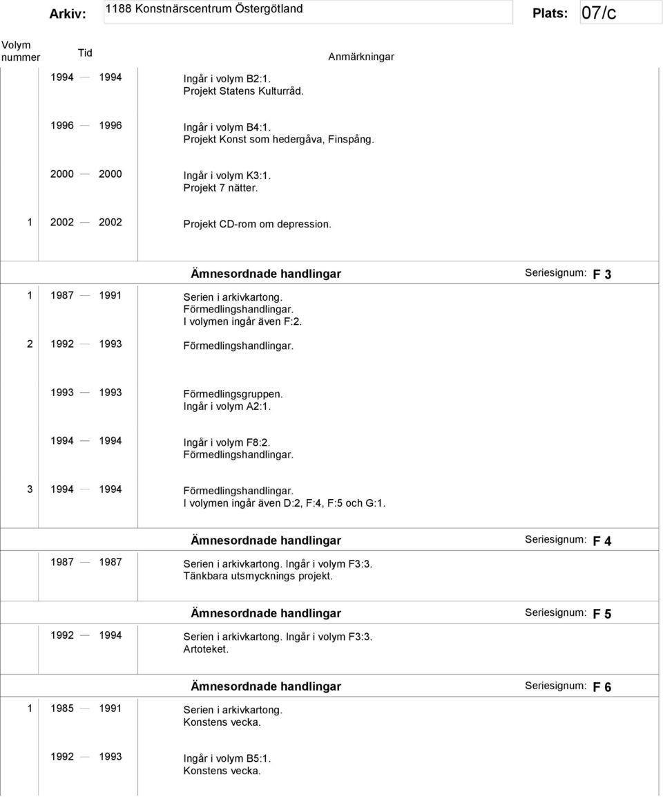 Ämnesordnade handlingar F 3 1993 1993 Förmedlingsgruppen. Ingår i volym A2:1. 1994 1994 Ingår i volym F8:2. Förmedlingshandlingar. 3 1994 1994 Förmedlingshandlingar.