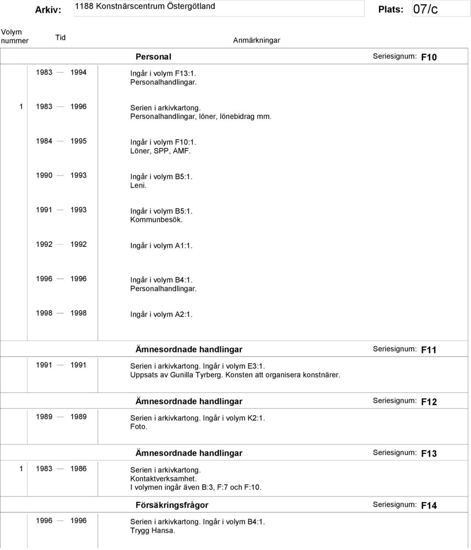 Ämnesordnade handlingar 1991 1991 Serien i arkivkartong. Ingår i volym E3:1. Uppsats av Gunilla Tyrberg. Konsten att organisera konstnärer. F11 Ämnesordnade handlingar 1989 1989 Serien i arkivkartong.