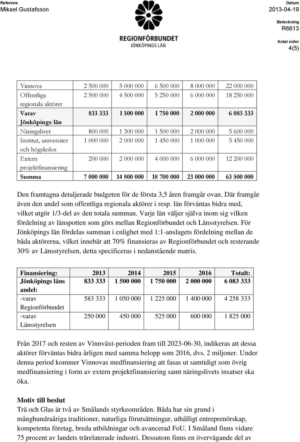 000 000 12 200 000 projektfinansiering Summa 7 000 000 14 800 000 18 700 000 23 000 000 63 500 000 Den framtagna detaljerade budgeten för de första 3,5 åren framgår ovan.