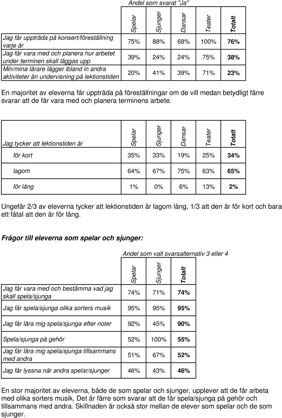 de får vara med och planera terminens arbete.