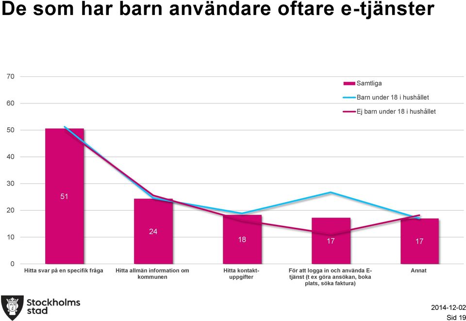 på en specifik fråga Hitta allmän information om kommunen Hitta kontaktuppgifter