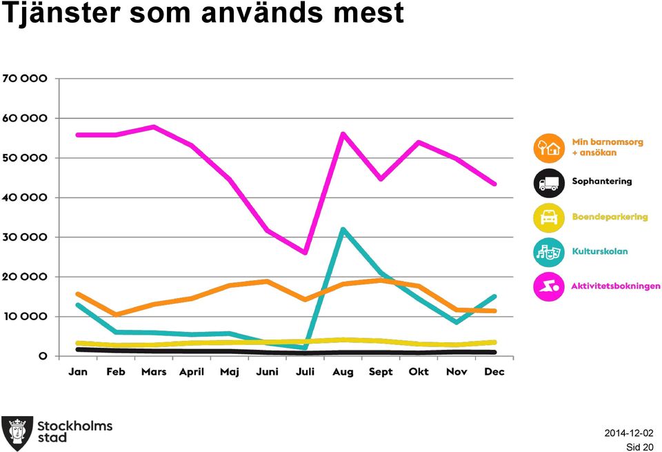 används