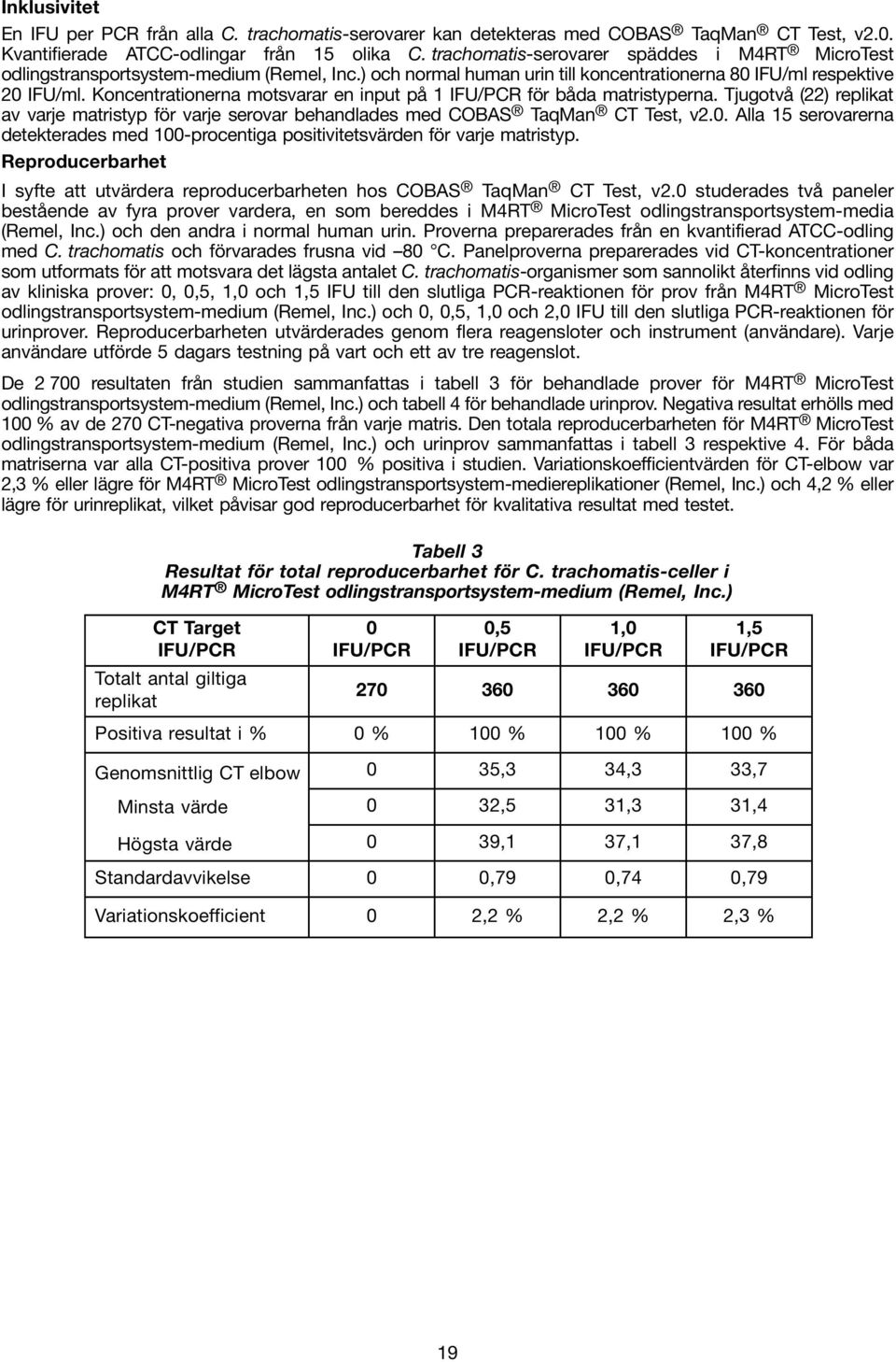 Koncentrationerna motsvarar en input på 1 IFU/PCR för båda matristyperna. Tjugotvå (22) replikat av varje matristyp för varje serovar behandlades med COBAS TaqMan CT Test, v2.0.