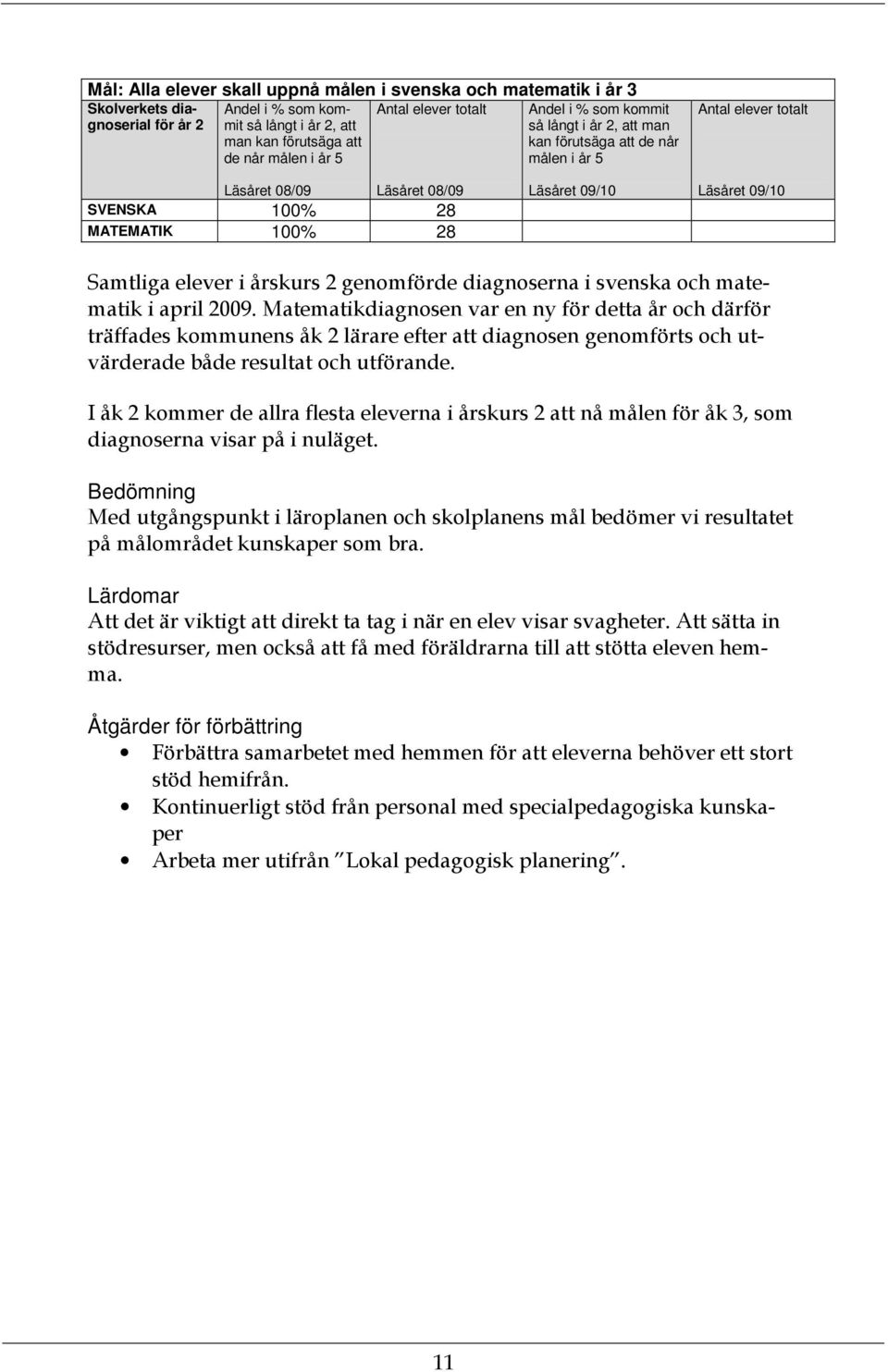 Samtliga elever i årskurs 2 genomförde diagnoserna i svenska och matematik i april 2009.