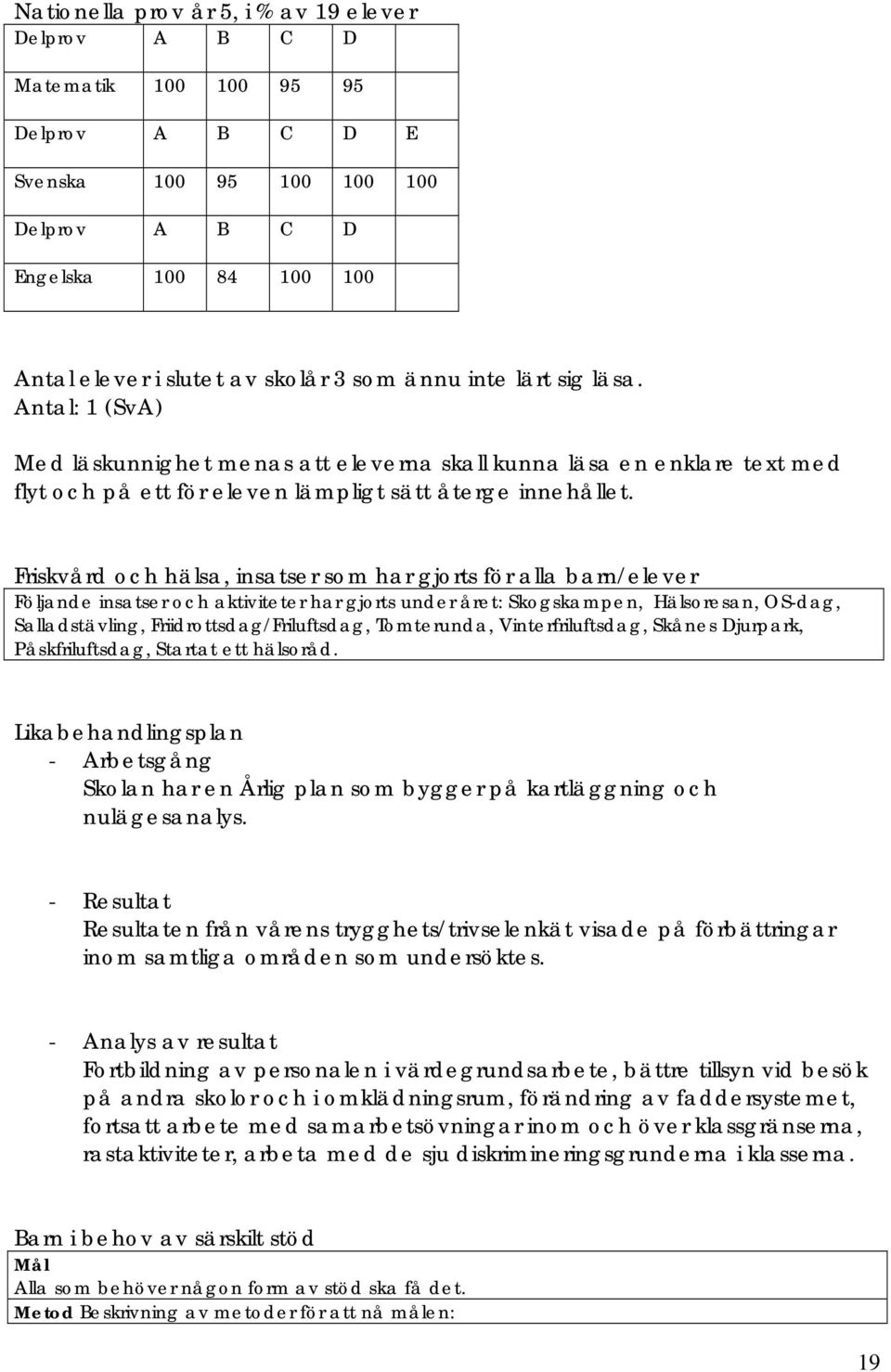 Friskvård och hälsa, insatser som har gjorts för alla barn/elever Följande insatser och aktiviteter har gjorts under året: Skogskampen, Hälsoresan, OS-dag, Salladstävling, Friidrottsdag/Friluftsdag,