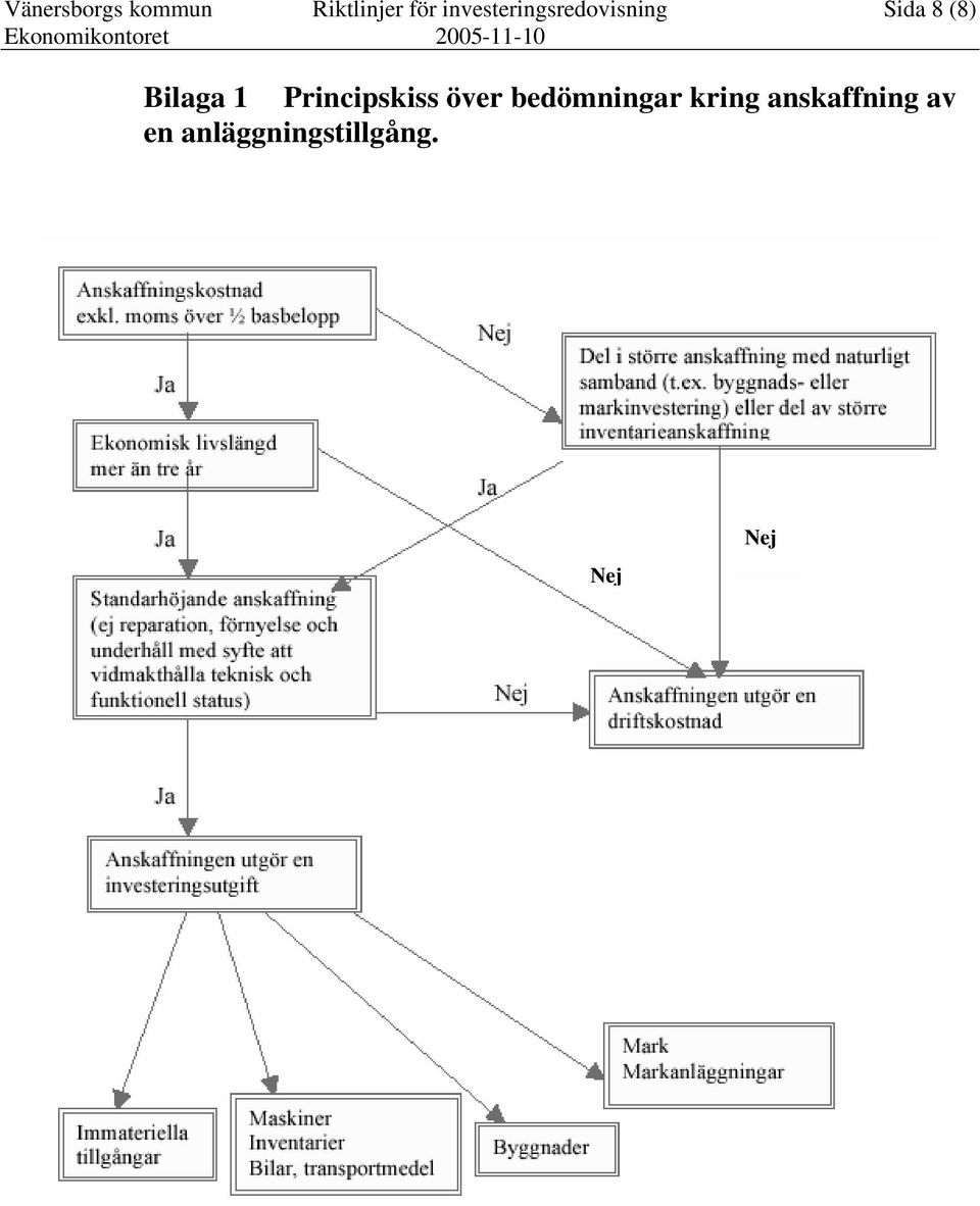 Bilaga 1 Principskiss över bedömningar