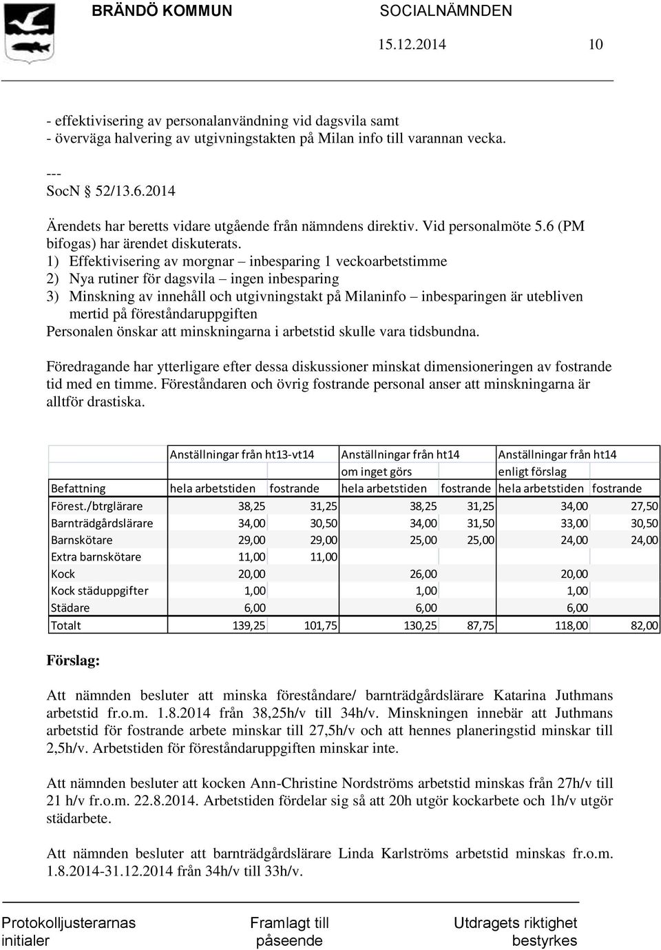 1) Effektivisering av morgnar inbesparing 1 veckoarbetstimme 2) Nya rutiner för dagsvila ingen inbesparing 3) Minskning av innehåll och utgivningstakt på Milaninfo inbesparingen är utebliven mertid