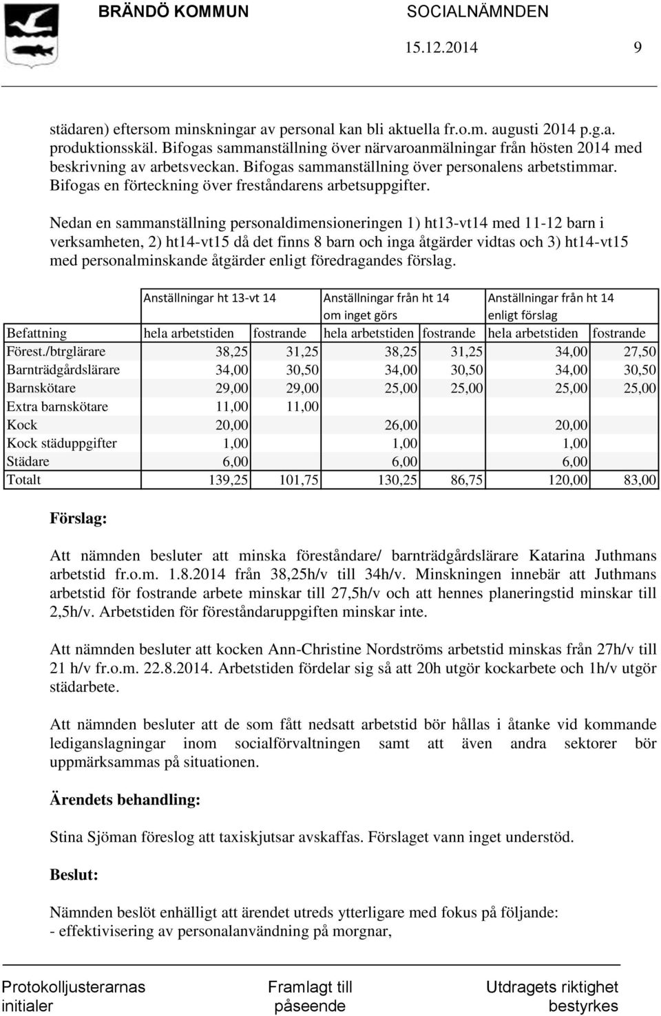 Bifogas en förteckning över freståndarens arbetsuppgifter.