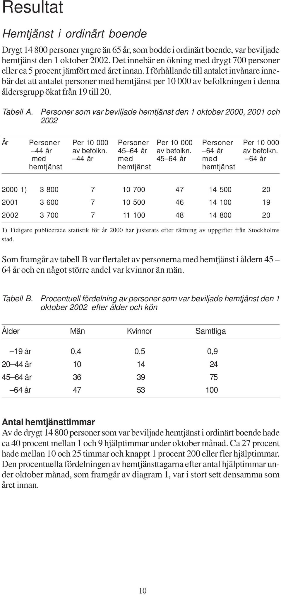 I förhållande till antalet invånare innebär det att antalet personer med hemtjänst per 10 000 av befolkningen i denna åldersgrupp ökat från 19 till 20. Tabell A.