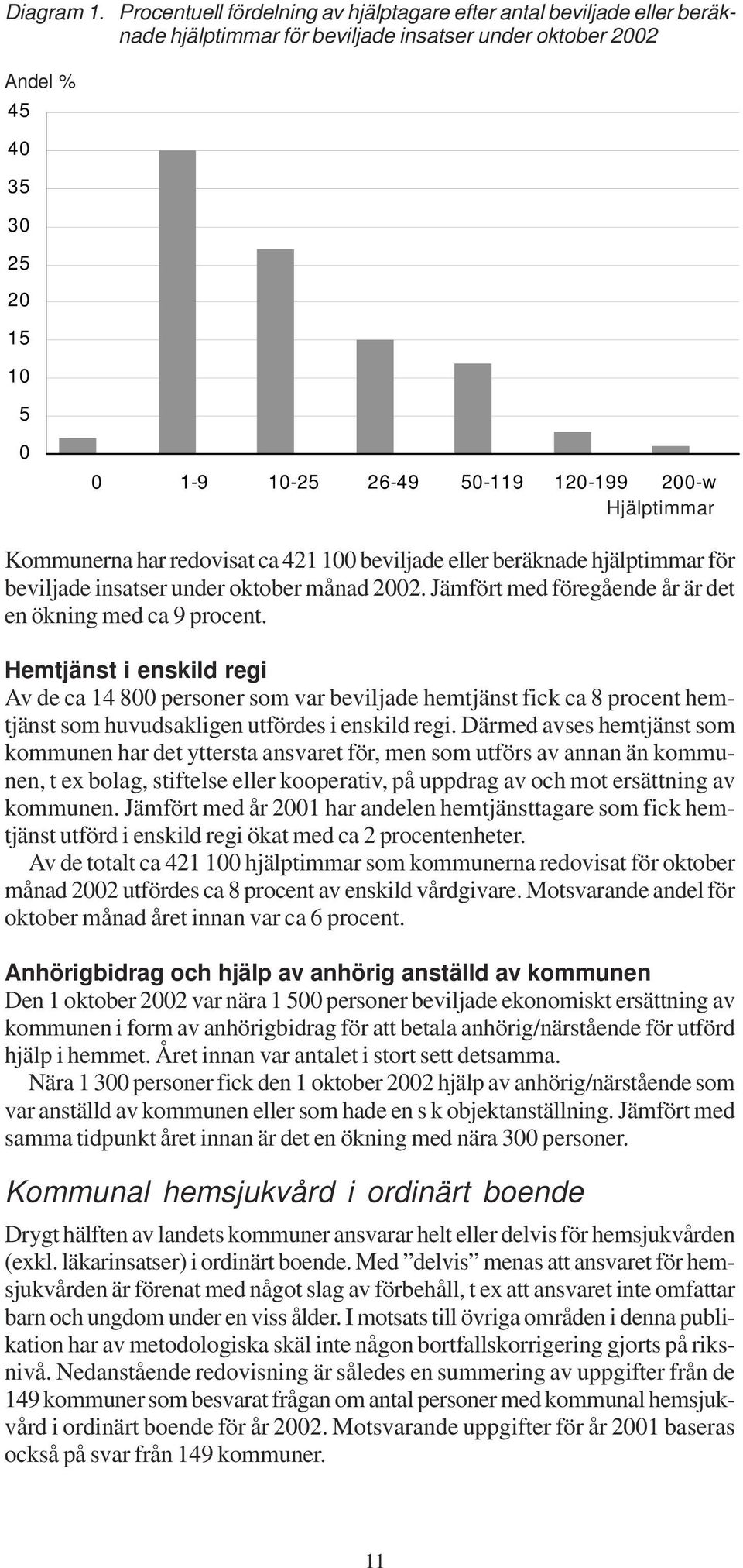 200-w Hjälptimmar Kommunerna har redovisat ca 421 100 beviljade eller beräknade hjälptimmar för beviljade insatser under oktober månad 2002.