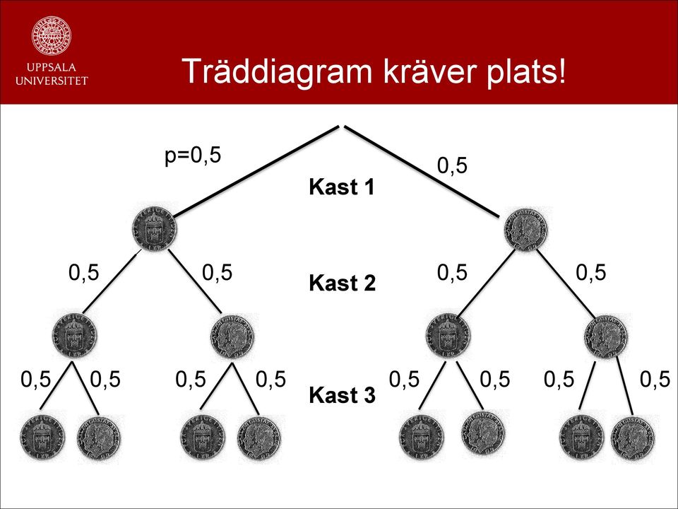 Kast 2 0,5 0,5 0,5 0,5