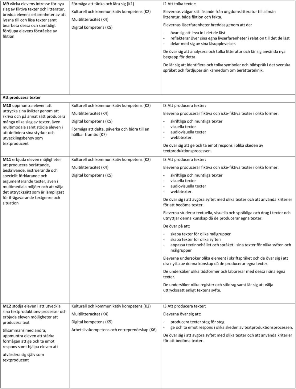 Elevernas läserfarenheter breddas genom att de: - övar sig att leva in i det de läst - reflekterar över sina egna livserfarenheter i relation till det de läst - delar med sig av sina läsupplevelser.