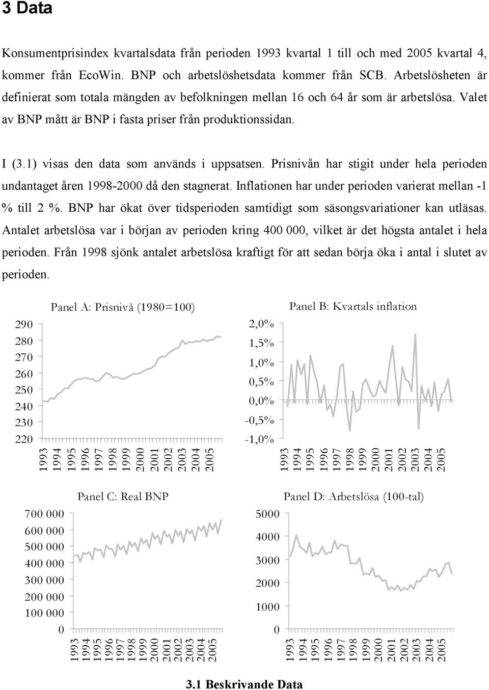 Prisnivån har sigi under hela perioden undanage åren 1998- då den sagnera. Inflaionen har under perioden variera mellan -1 % ill 2 %.