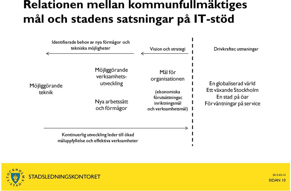 förmågor Mål för organisationen (ekonomiska förutsättningar, inriktningsmål och verksamhetsmål) En globaliserad värld Ett växande