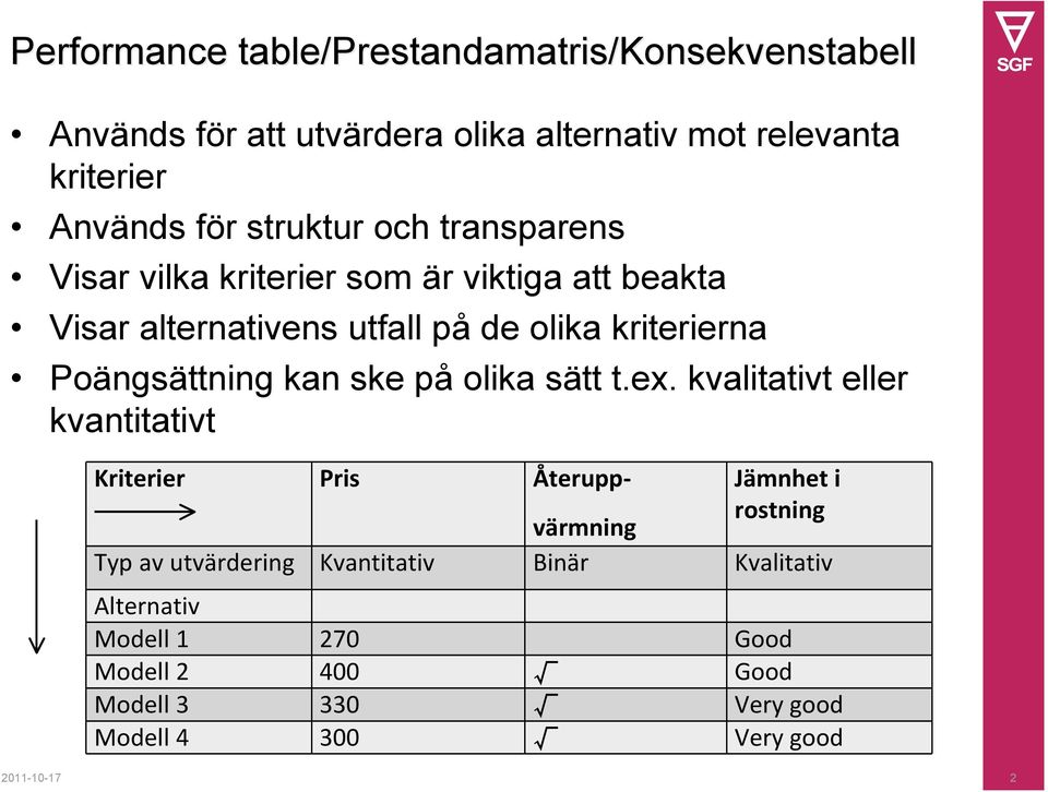 Poängsättning kan ske på olika sätt t.ex.