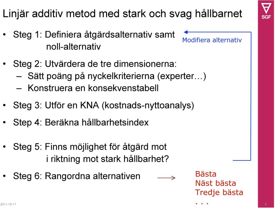 konsekvenstabell Steg 3: Utför en KNA (kostnads-nyttoanalys) Step 4: Beräkna hållbarhetsindex Steg 5: Finns möjlighet