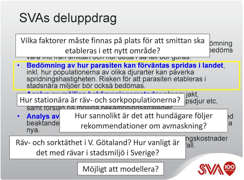 hur populationerna av olika djurarter kan påverka spridningshastigheten. Risken för att parasiten etableras i stadsnära miljöer bör också bedömas.