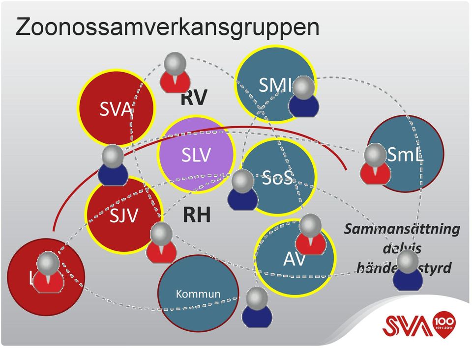 Lvet SJV RH Kommun AV