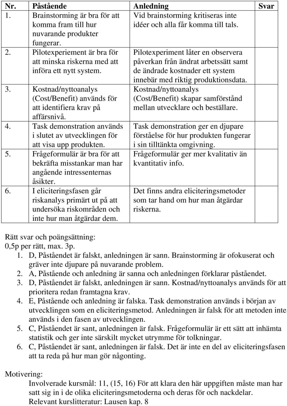 Task demonstration används i slutet av utvecklingen för att visa upp produkten. 5. Frågeformulär är bra för att bekräfta misstankar man har angående intressenternas åsikter. 6.