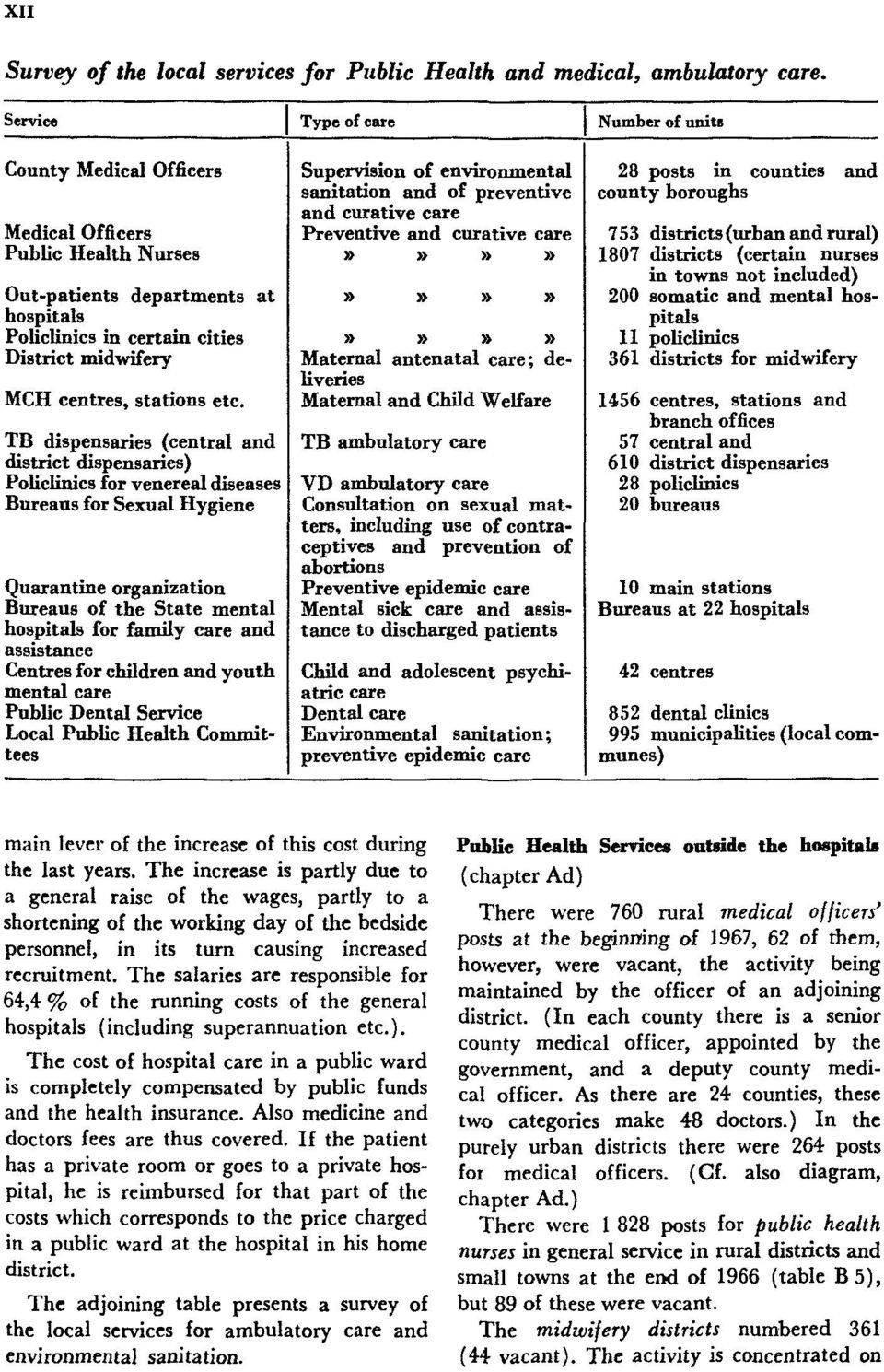 The salaries are responsible for 64,4 % of the running costs of the general hospitals (including superannuation etc.).