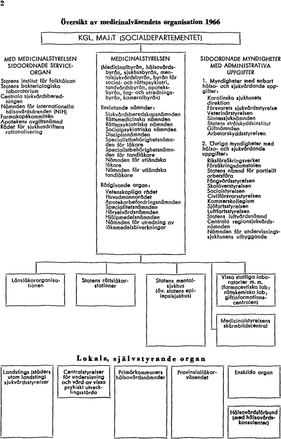 organisation 1966