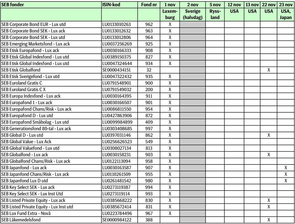 Etisk Global Indexfond - Lux utd LU0047324644 934 X SEB Etisk Globalfond SE0000434151 32 X SEB Etisk fond - Lux utd LU0047322432 935 X SEB Euroland Gratis C LU0791548901 900 X SEB Euroland Gratis C X