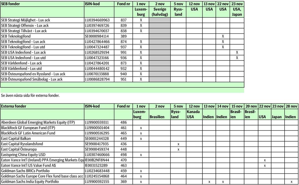 - Lux ack LU0394670037 838 X SEB Teknologifond SE0000984114 389 X SEB Teknologifond - Lux ack LU0427864466 874 X X SEB Teknologifond - Lux utd LU0047324487 937 X X SEB USA Indexfond - Lux ack