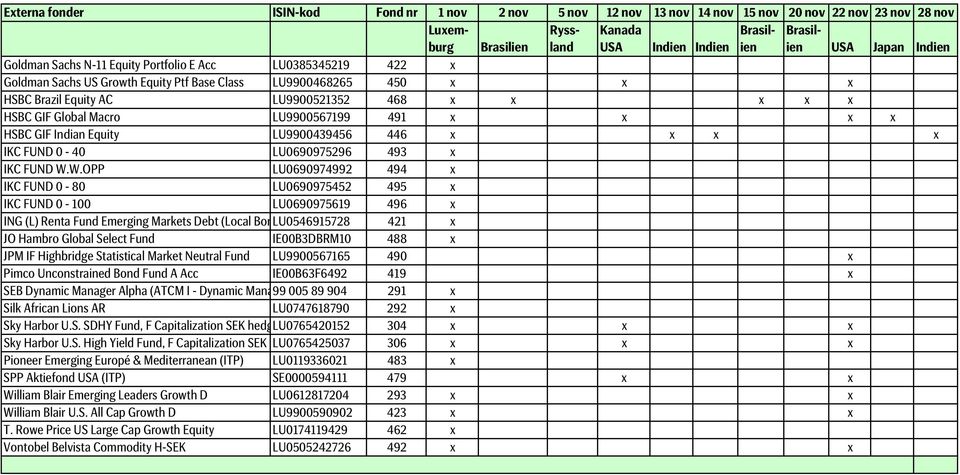 HSBC GIF Indian Equity LU9900439456 446 x x x x IKC FUND 0-40 LU0690975296 493 x IKC FUND W.