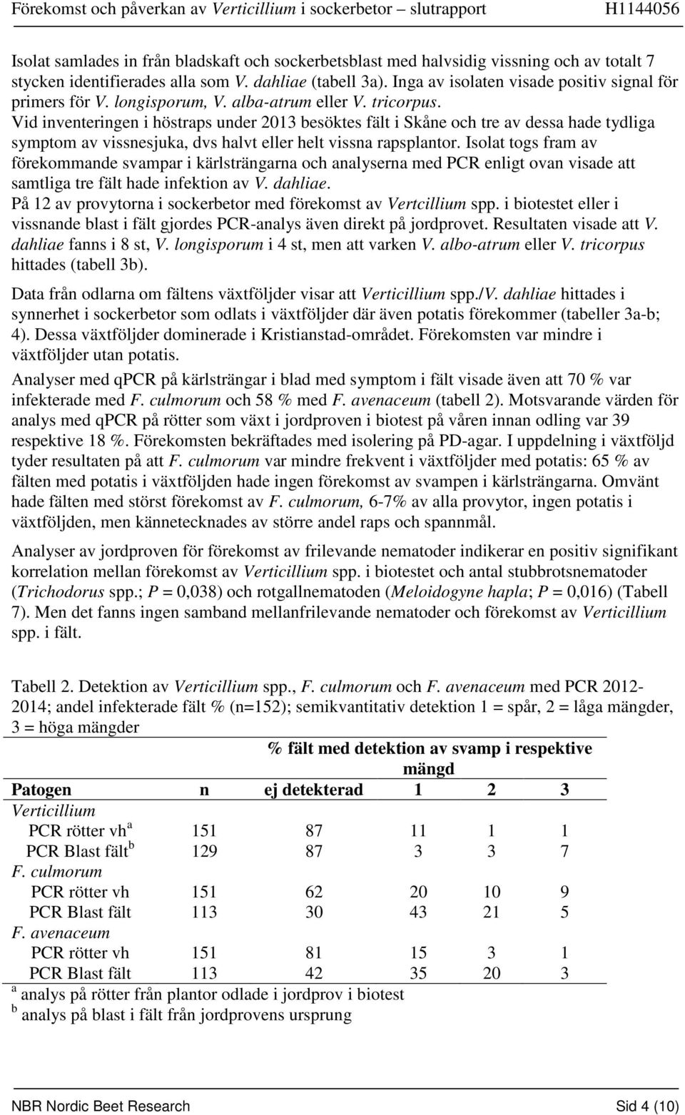 Vid inventeringen i höstraps under 2013 besöktes fält i Skåne och tre av dessa hade tydliga symptom av vissnesjuka, dvs halvt eller helt vissna rapsplantor.