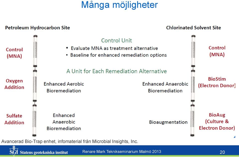 från Microbial Insights, Inc.