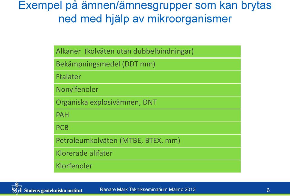 Nonylfenoler Organiska explosivämnen, DNT PAH PCB Petroleumkolväten (MTBE,